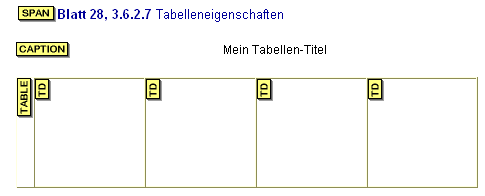 Tabelle mit dem caption-tag